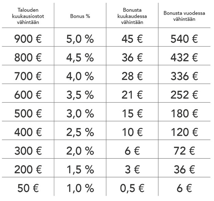 Osuuskauppa Pee ss n ljypalvelu